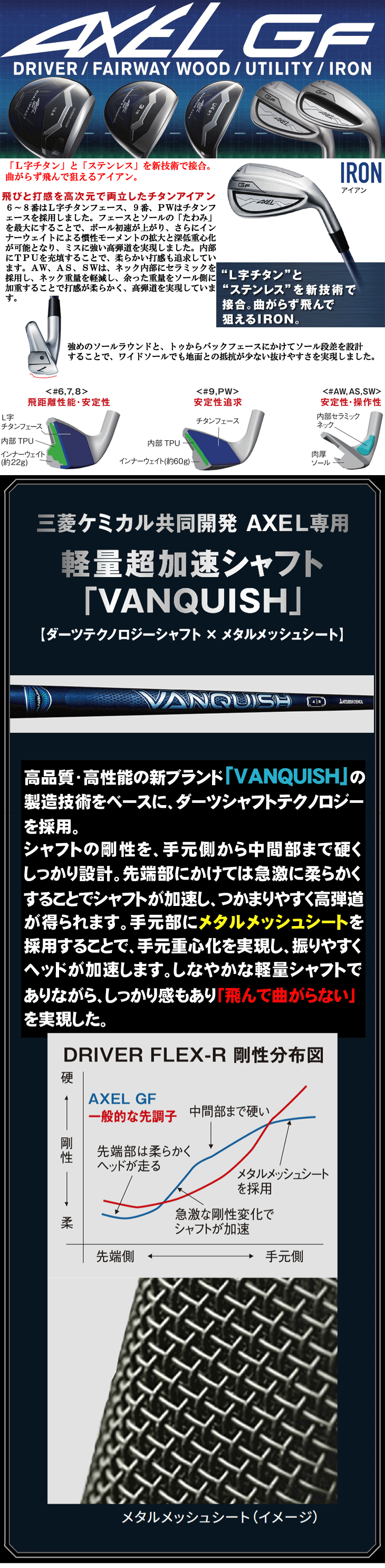 ☆ポイント5倍☆【即日発送対応】アクセル GF VANQUISH for AXEL