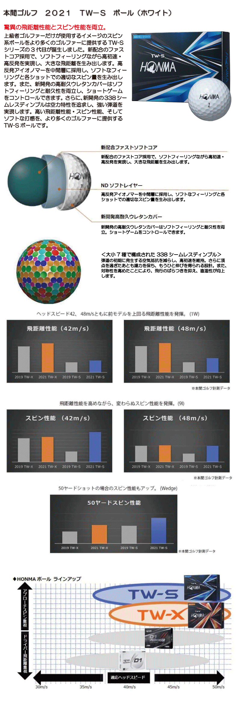 ☆クーポン対象☆【即日発送対応】本間ゴルフ 2021 TW－S ボール