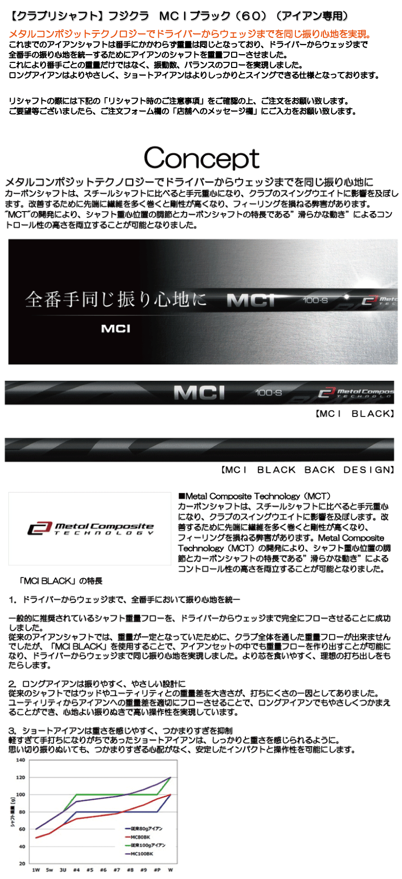 MCI BLACK 100 S ウェッジ用2本セット